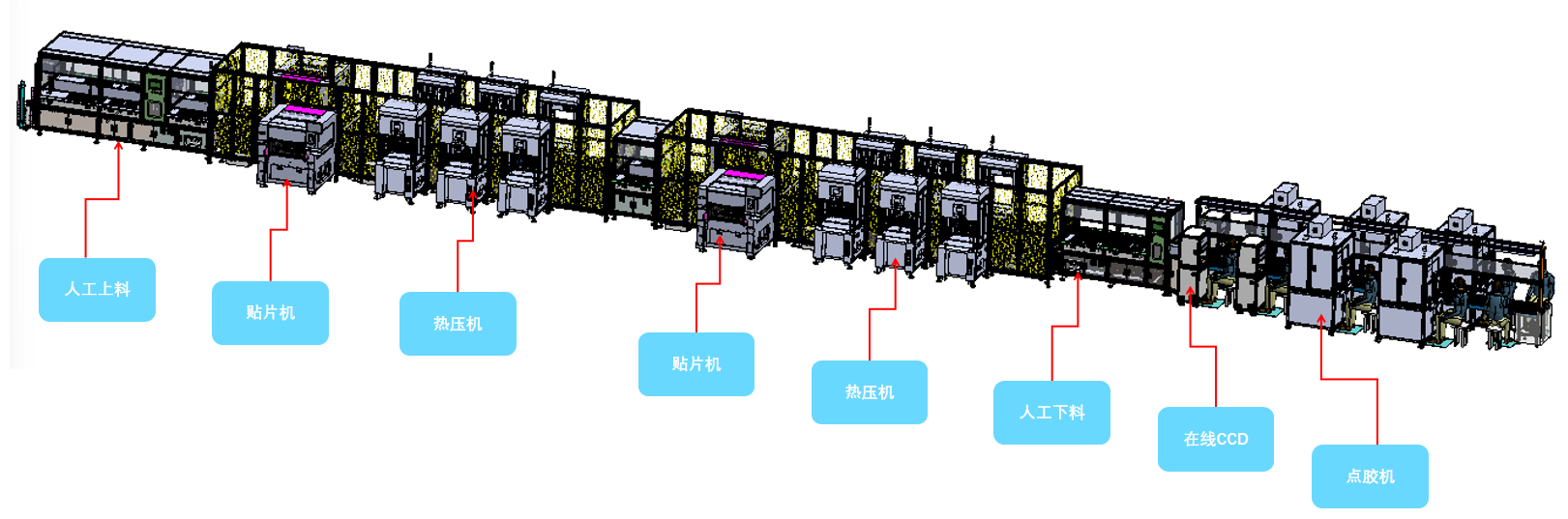 AI 眼镜精密组装专用设备--FPC+Frame 组装设备｜集成上料 / 热压 / 焊锡 / 点胶等全工序 + 在线 CCD 精密检验